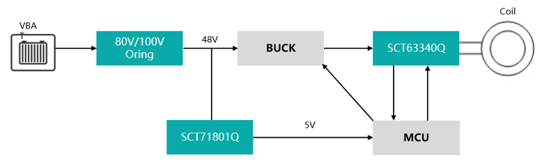图示

AI 天生的内容可能不准确。。。